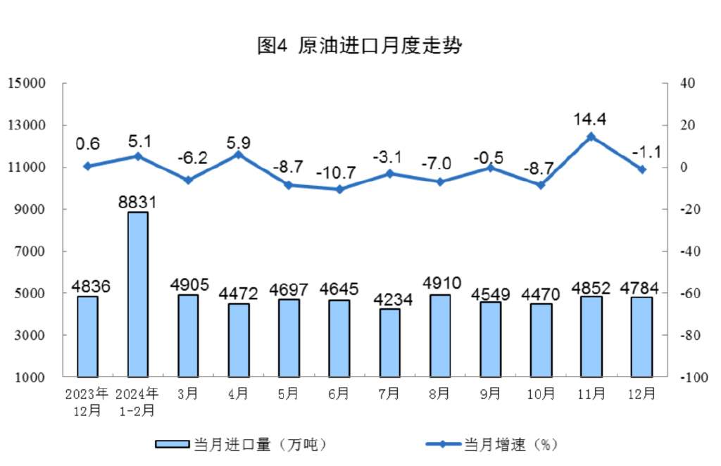 5月我国原煤生产增速加快 规上工业原煤产量达4.0亿吨