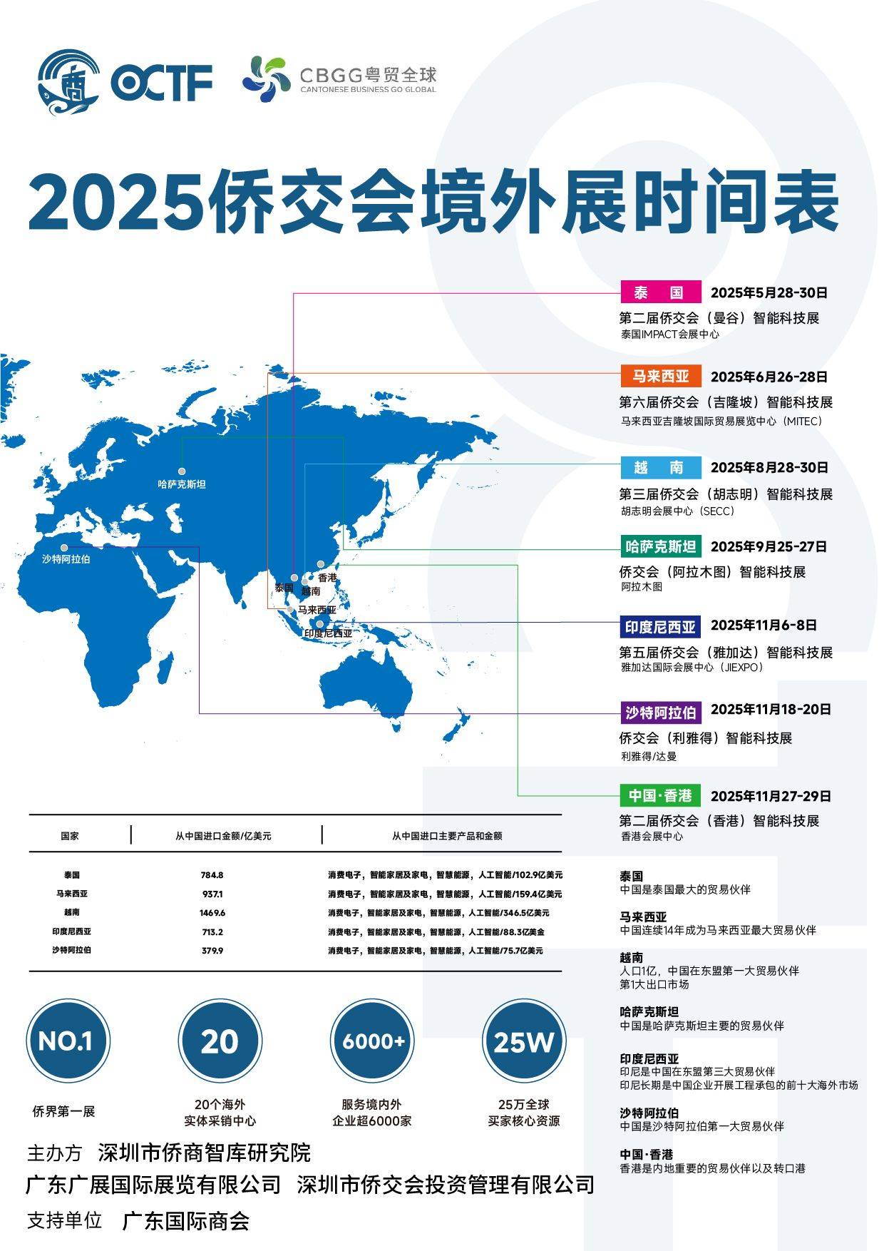 推进产业链供应链国际合作创新 第三届链博会境外展商占比达35%