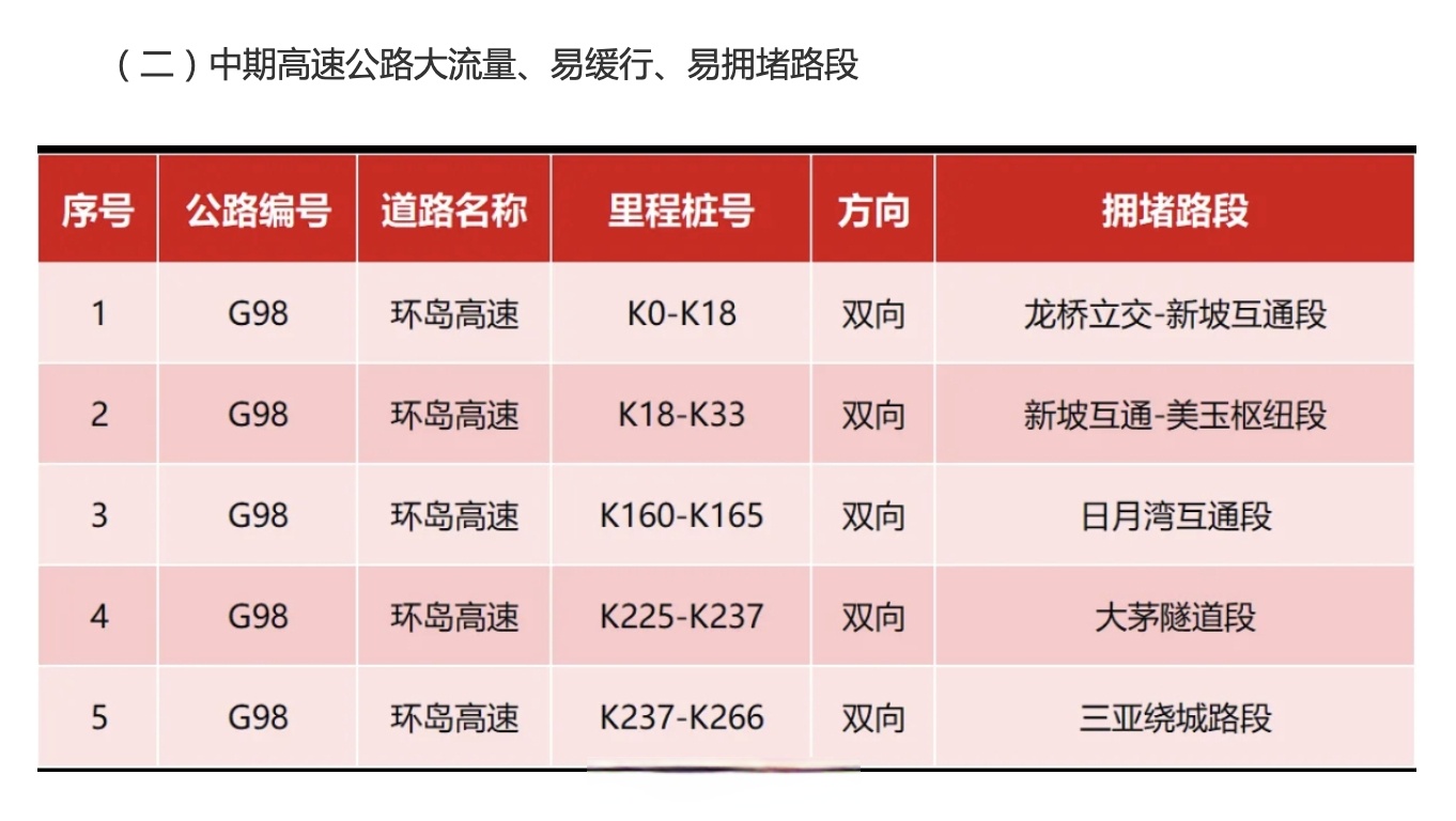 交通运输部：打造“全国123出行交通圈”和“全球123快货物流圈”
