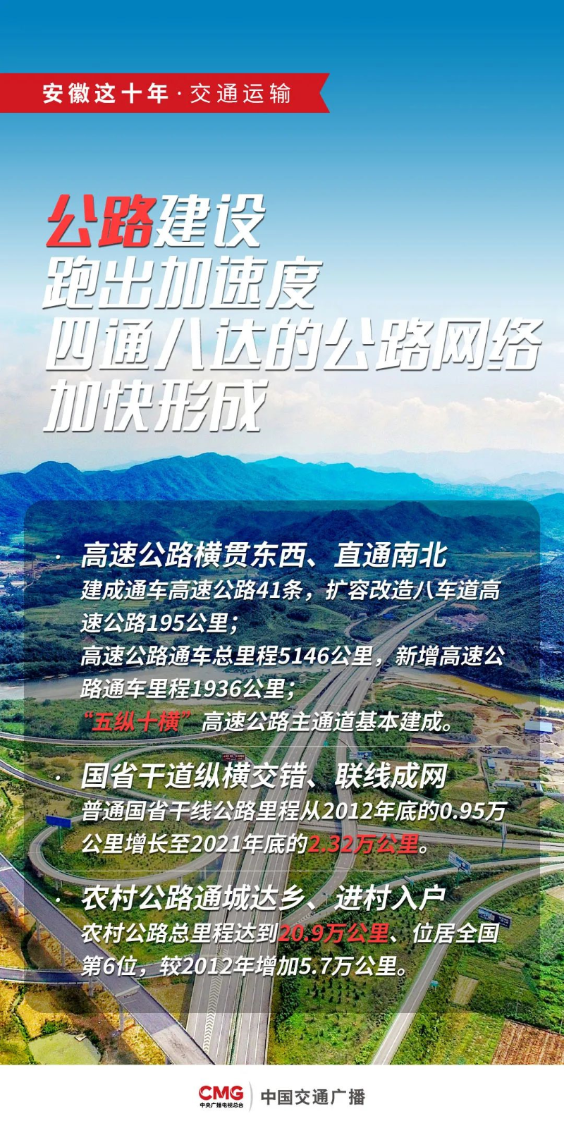 交通运输部：打造“全国123出行交通圈”和“全球123快货物流圈”