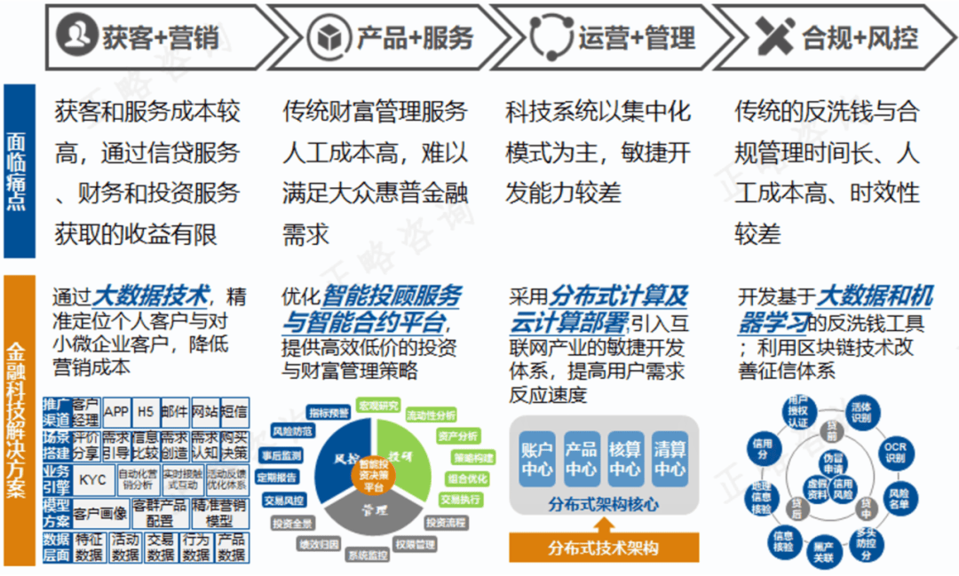 中国人民银行：将研究制定新阶段金融科技发展规划