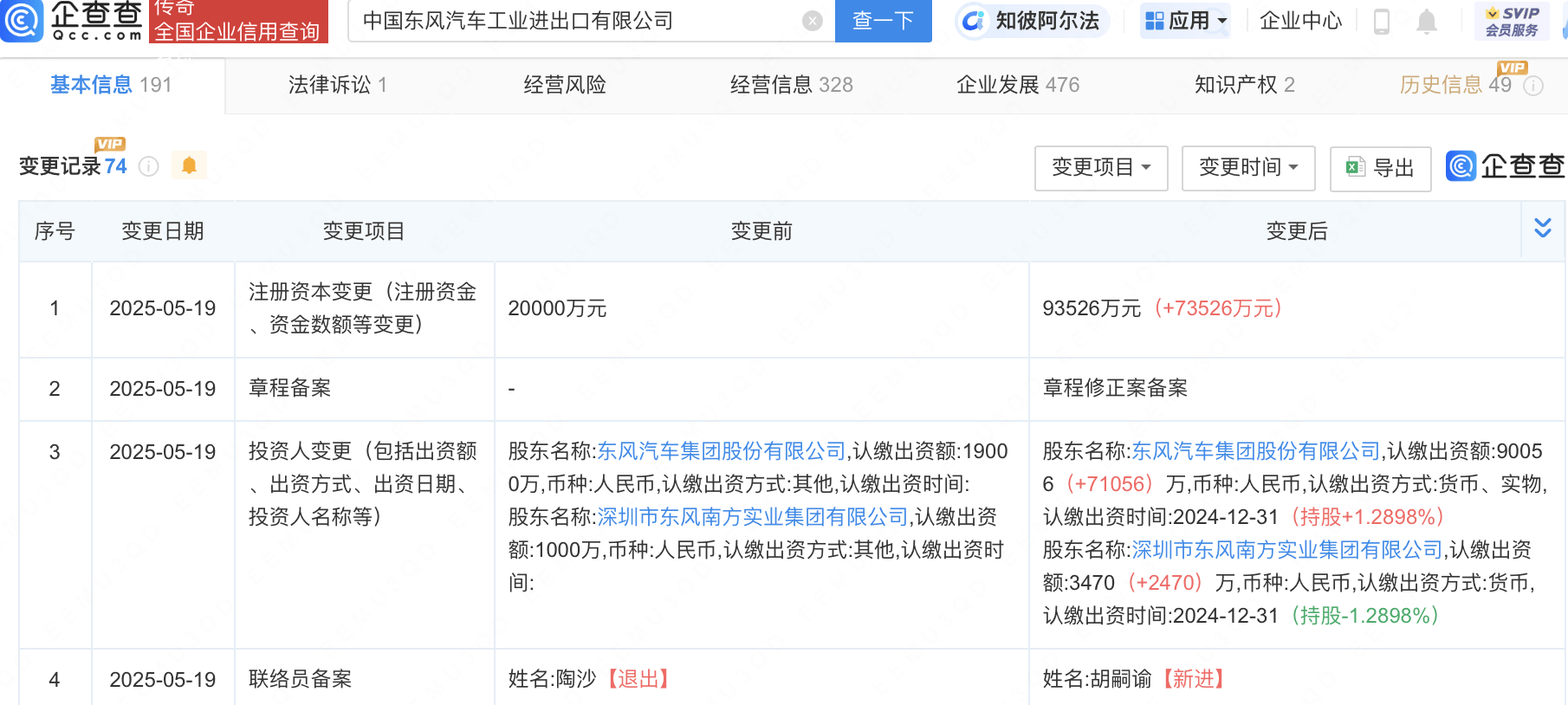 5月我国汽车商品进出口总额达250.6亿美元