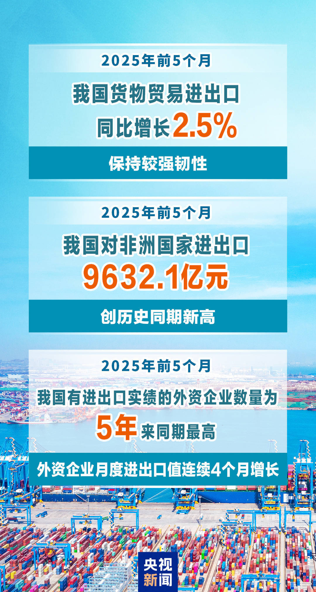 5月我国汽车商品进出口总额达250.6亿美元