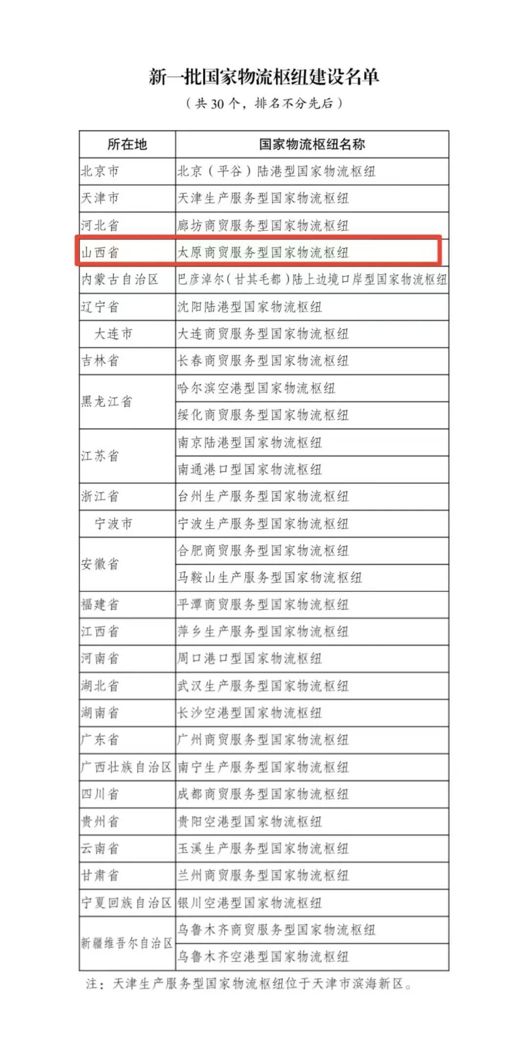 国家发改委：截至6月底 水利领域年度中央投资全部下达完毕
