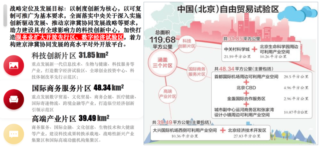 上海自贸试验区：先行先试 多举措打造数字经济发展新高地