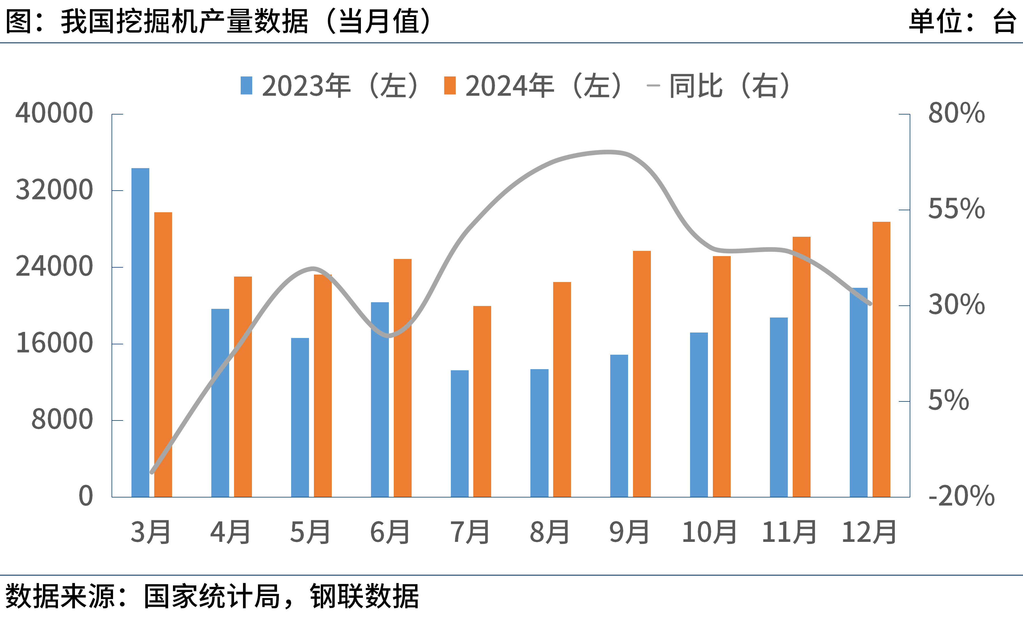 2024年我国高技术制造业增加值比“十三五”末增长42%