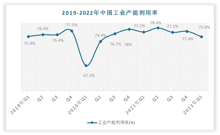 2024年我国高技术制造业增加值比“十三五”末增长42%