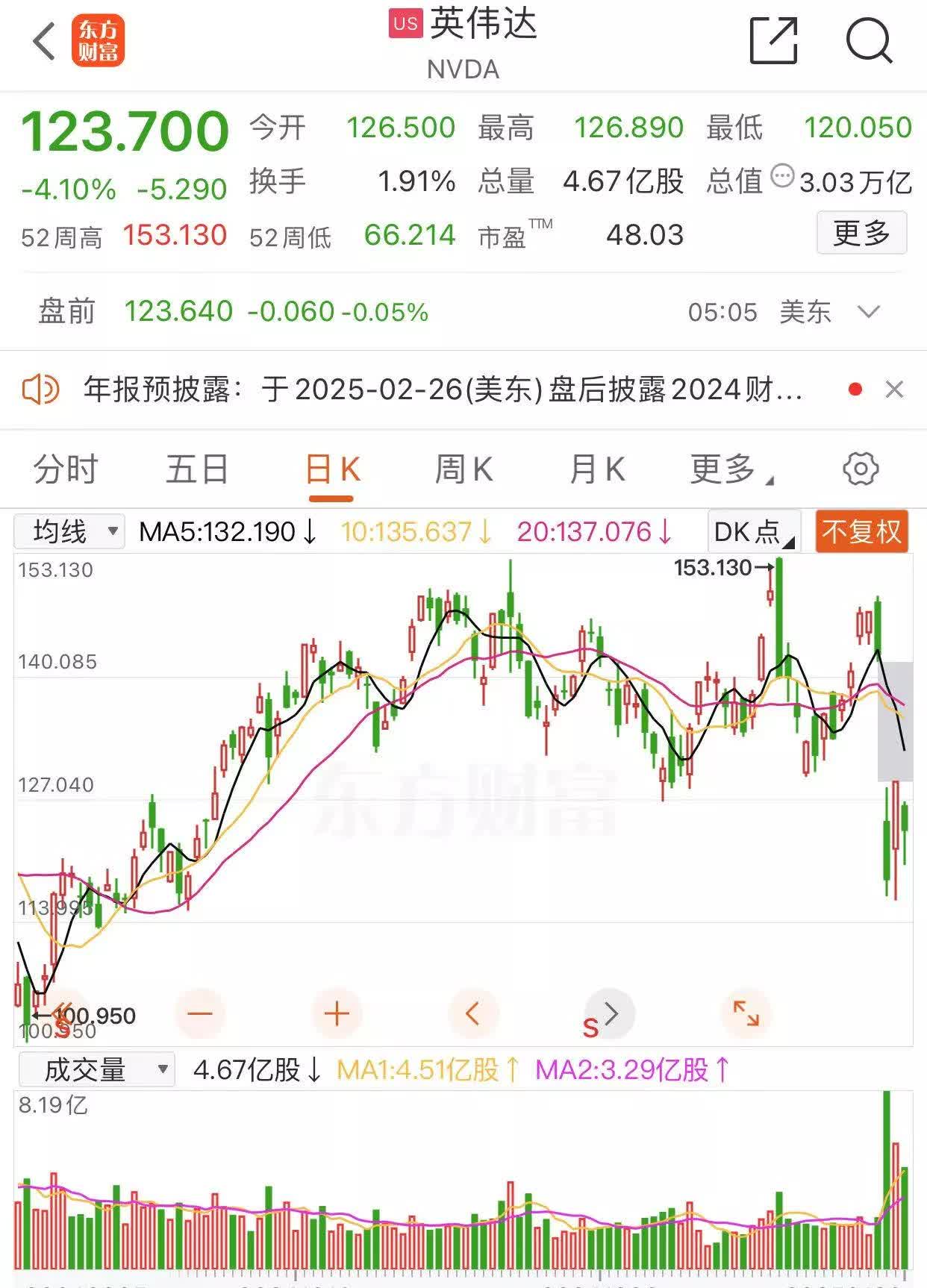 英伟达市值再创新高，成为全球首个4万亿美元上市公司