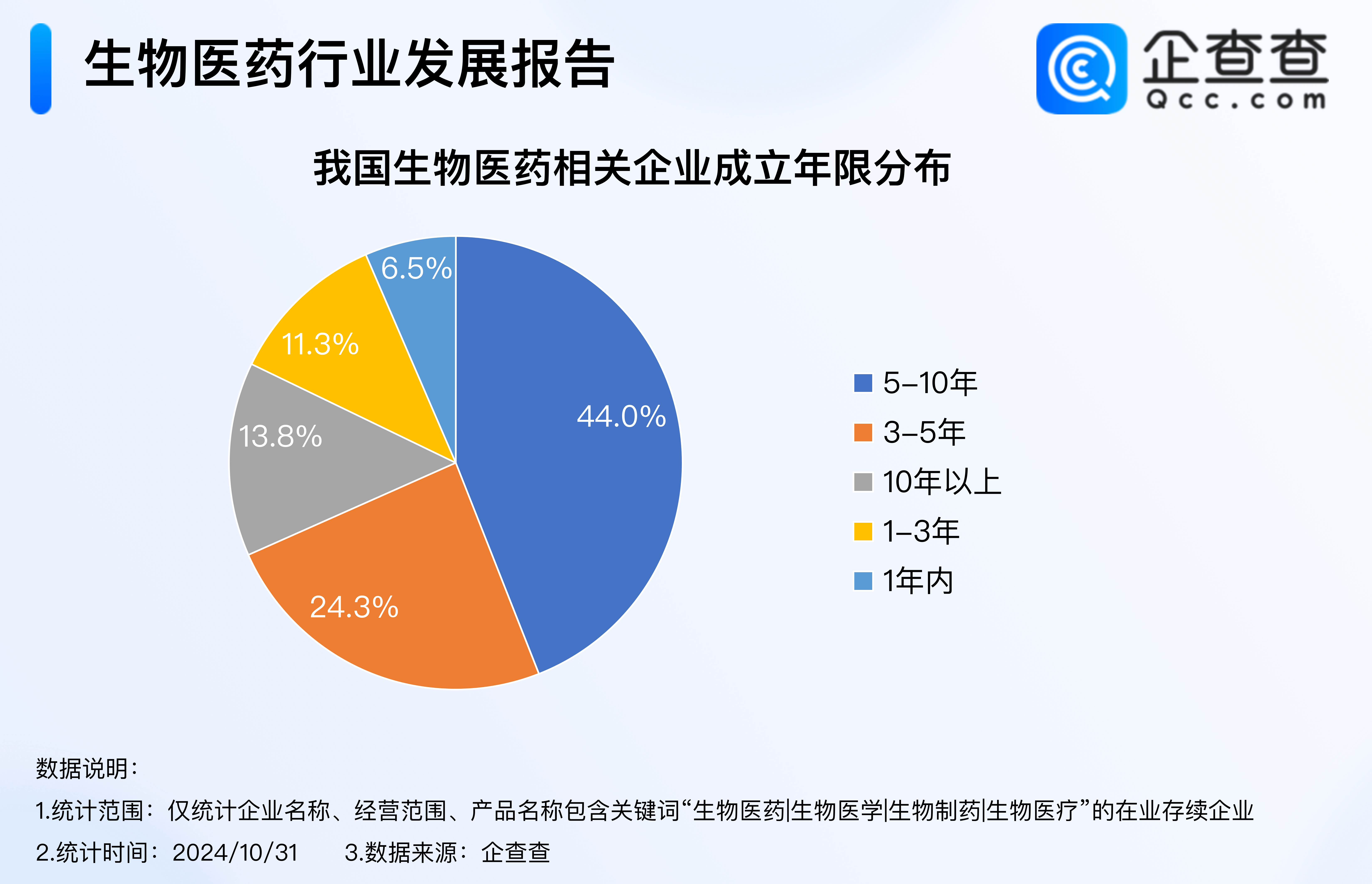 国家发改委：工业设备更新等领域支持民营资本的项目占比超八成