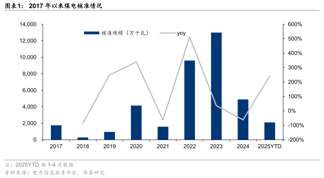 2021年以来我国外商累计对华直接投资额已超“十三五”期间总额