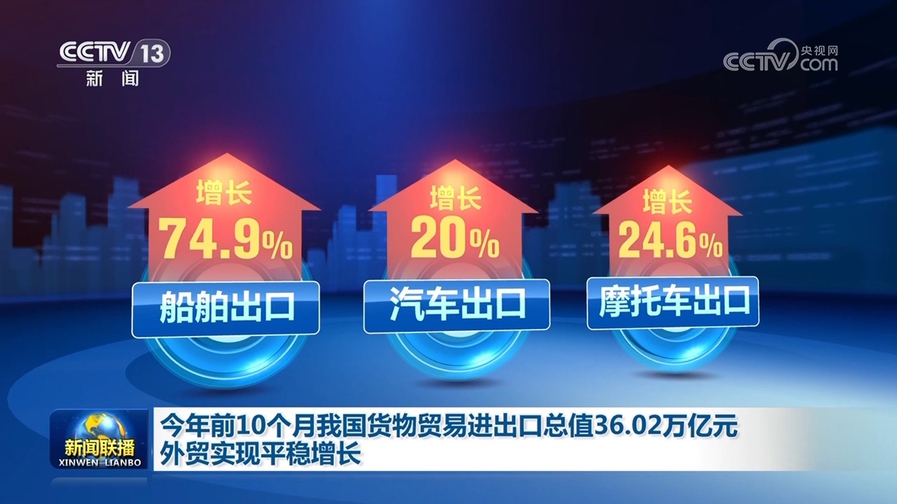 海关总署：上半年我国对190多个国家和地区进出口实现增长