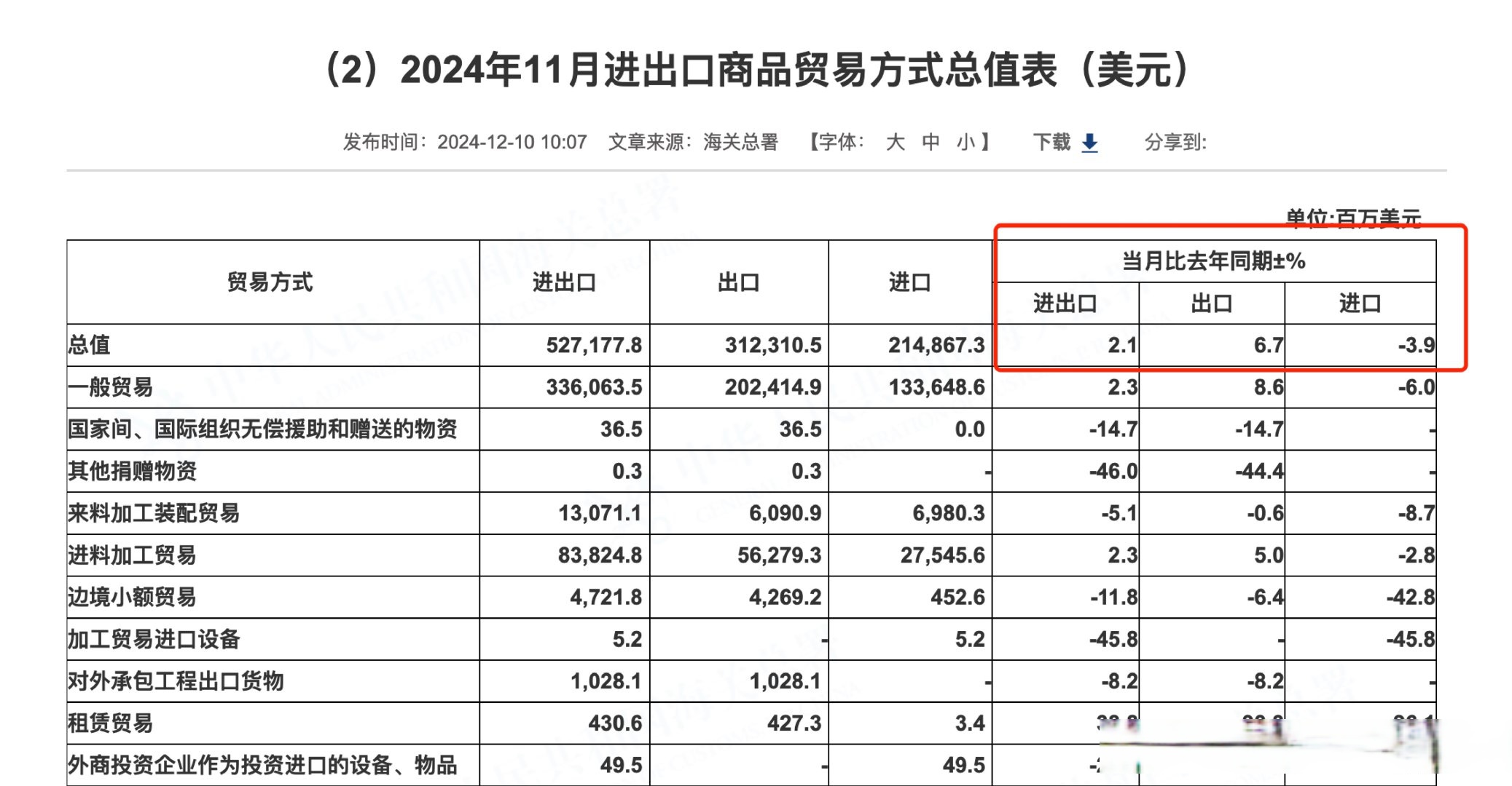 上半年五大外贸省市进出口值占我国整体比重超六成