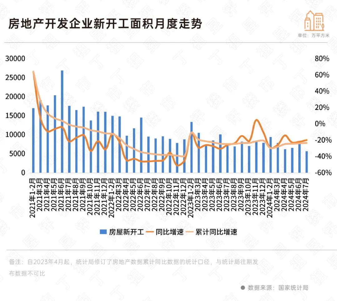 国家统计局：五大因素支撑下半年价格低位温和回升