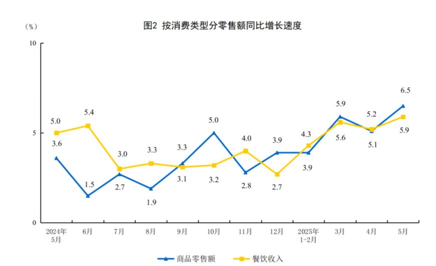 上半年全国规模以上工业增加值同比增长6.4%