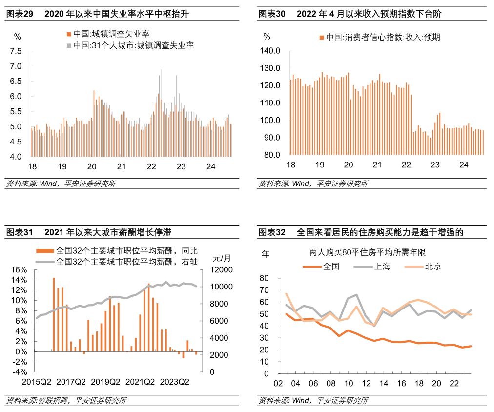国家统计局：上半年房地产总体朝着止跌回稳方向迈进