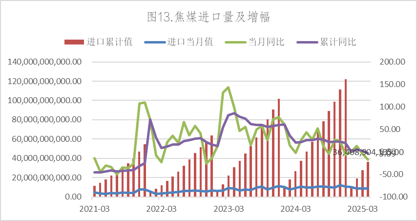 6月份我国规上工业原煤产量4.2亿吨 同比增长3.0%