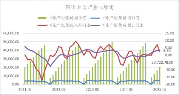 6月份我国规上工业原煤产量4.2亿吨 同比增长3.0%