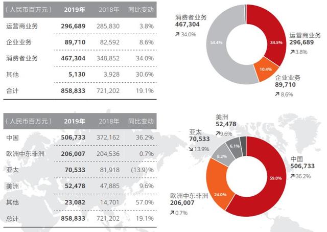 上半年全国铁路发送旅客22.4亿人次 同比增长6.7%