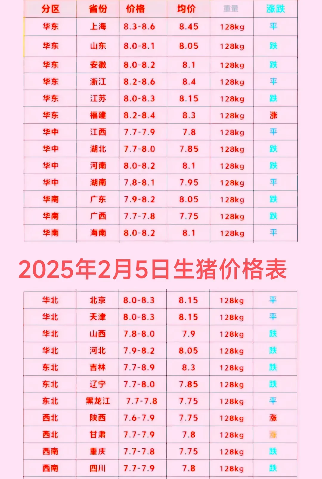 我国生猪养殖已经连续14个月保持盈利