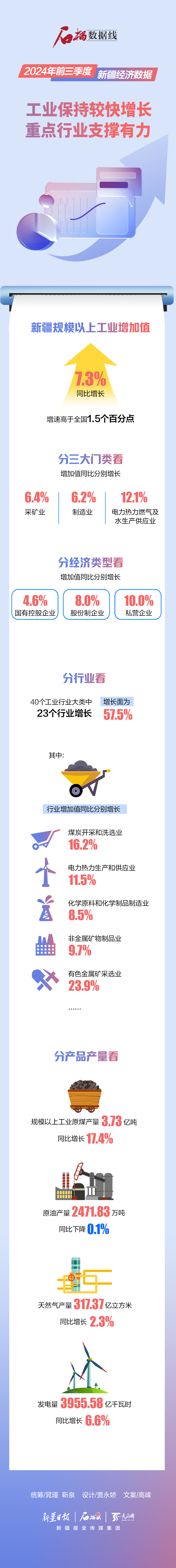 上半年我国有色金属工业增加值同比增长7.6%