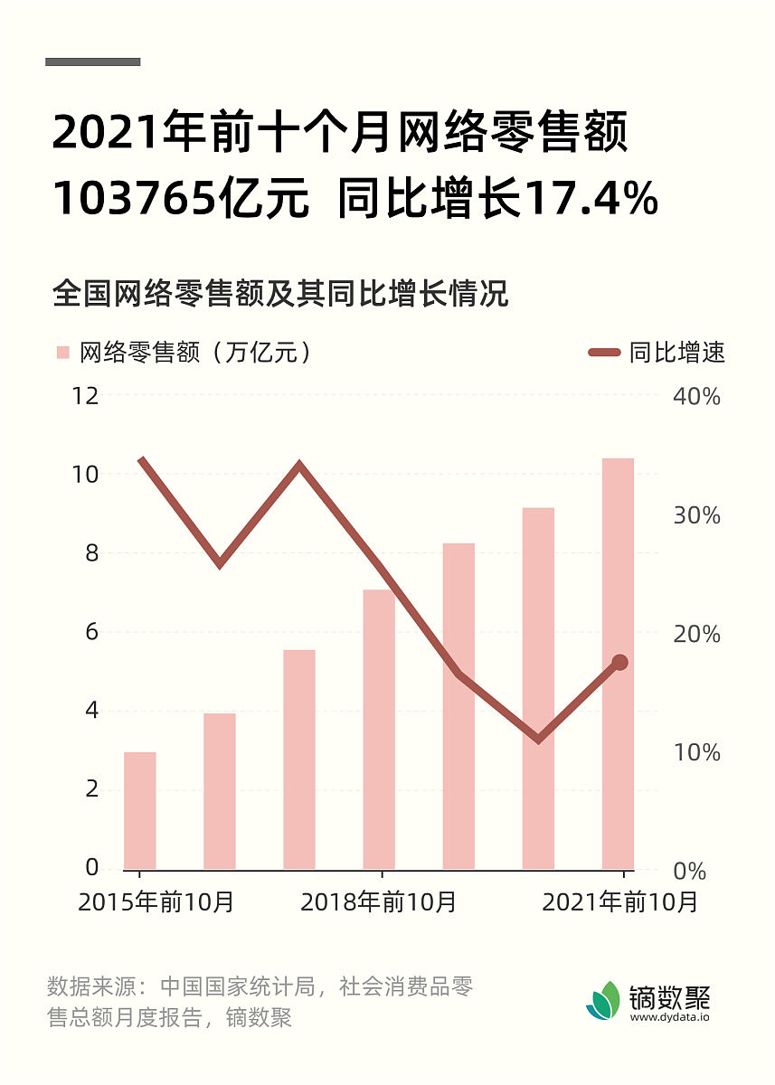 工信部：今年上半年我国电信业务总量同比增长9.3%
