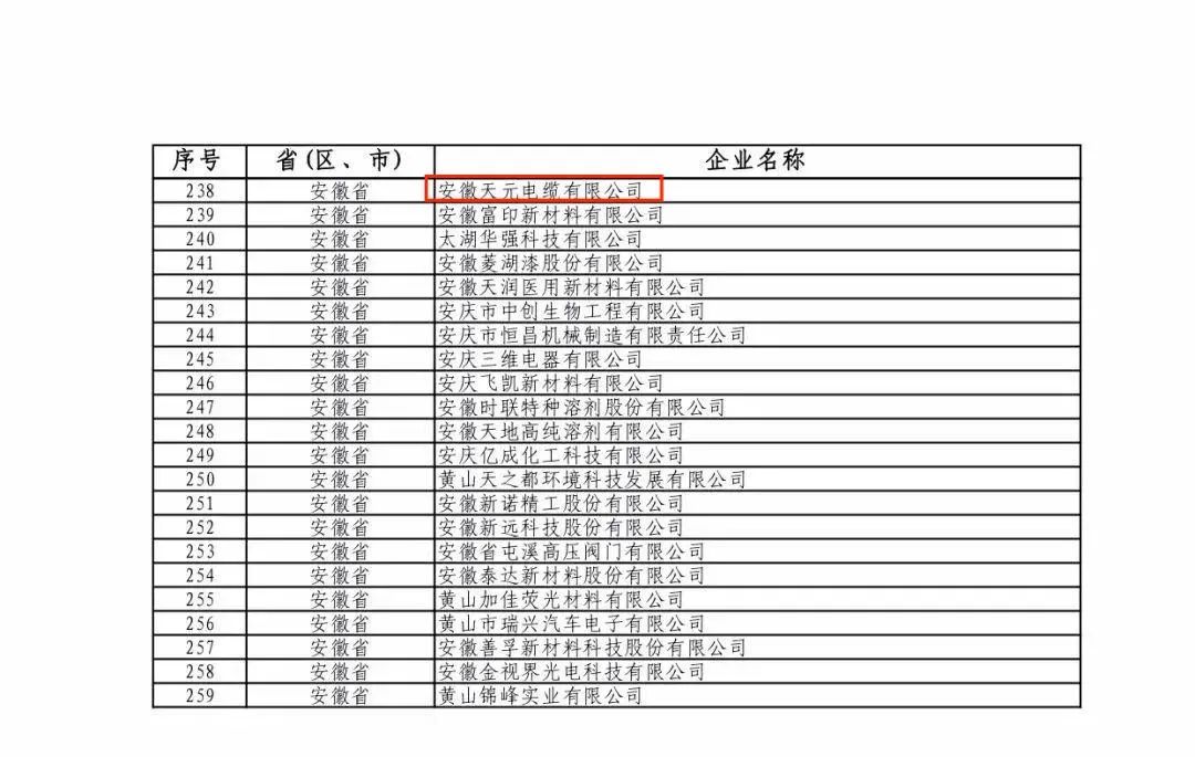 工信部：累计培育专精特新中小企业超14万家