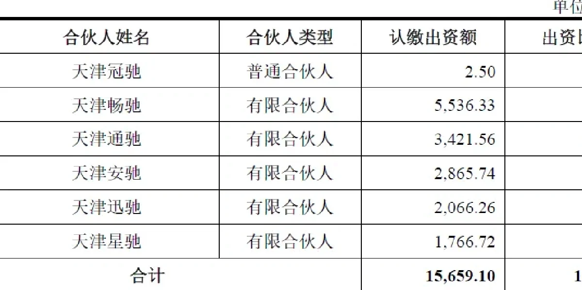 中国民航局:今年上半年国际货邮运输量达到203.7万吨