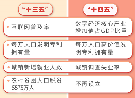 “十四五”这五年丨铁路运输保障能力进一步提升