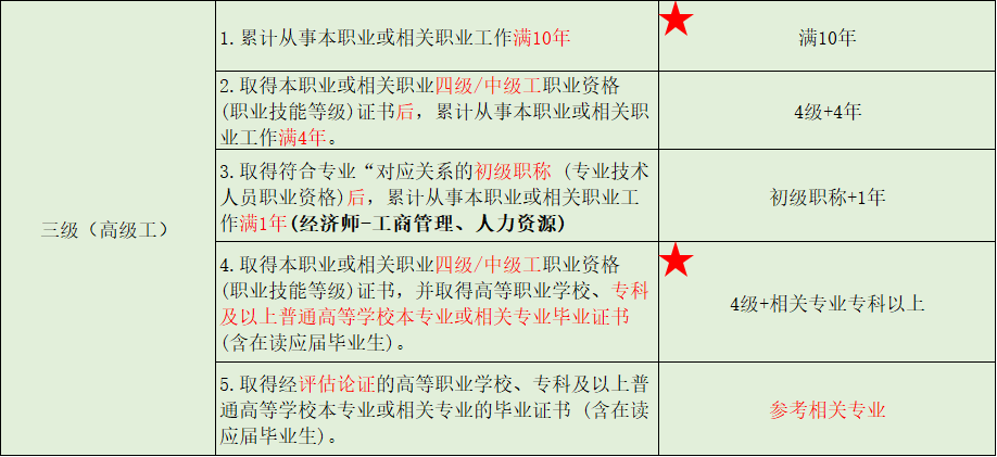 人社部：加强新职业培训和评价工作