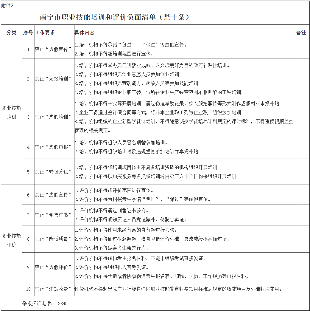 人社部：加强新职业培训和评价工作