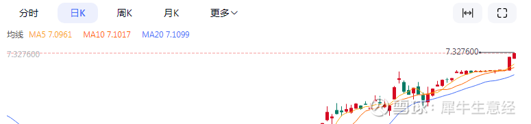 国家外汇局：人民币汇率有条件在合理均衡水平上保持基本稳定