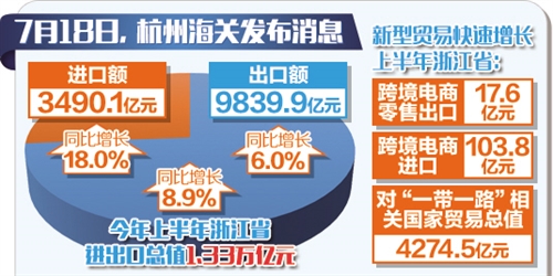 五年来海南实际使用外资年均增长14.6%