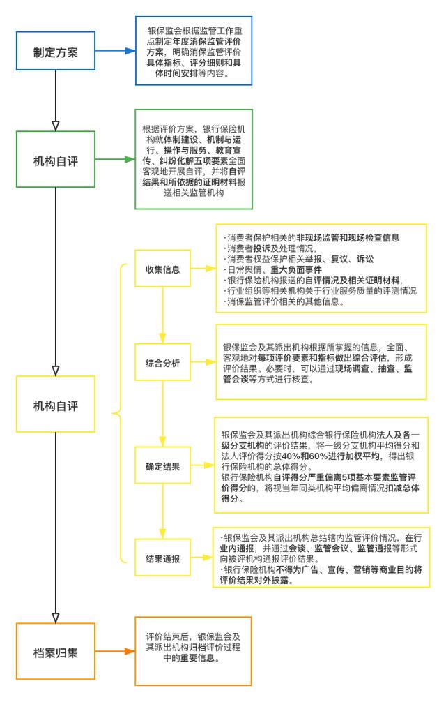 交通运输部：五大举措构建货车司机权益保障网