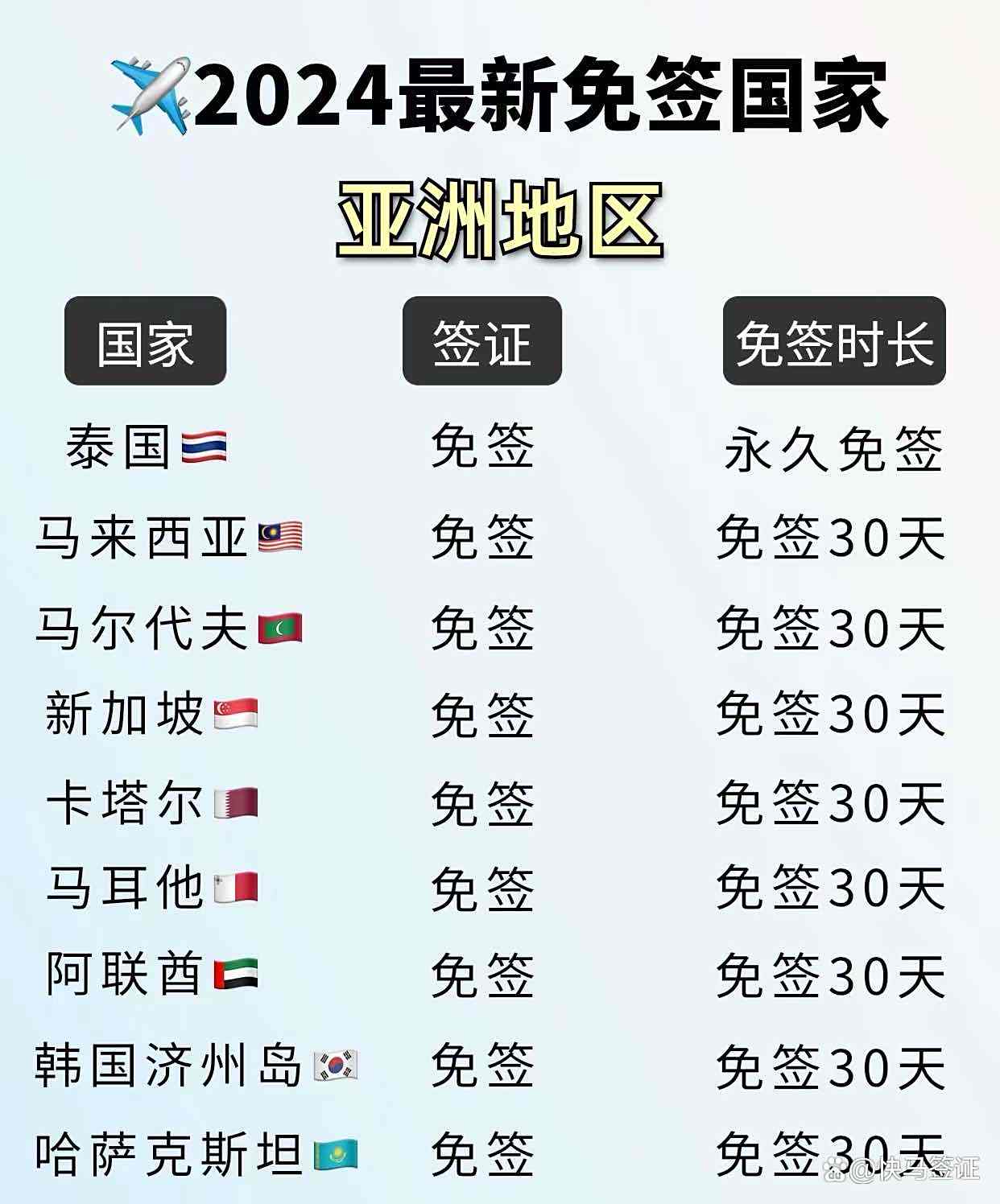 持用中国护照可以免签或落地签进入全球90多个国家和地区