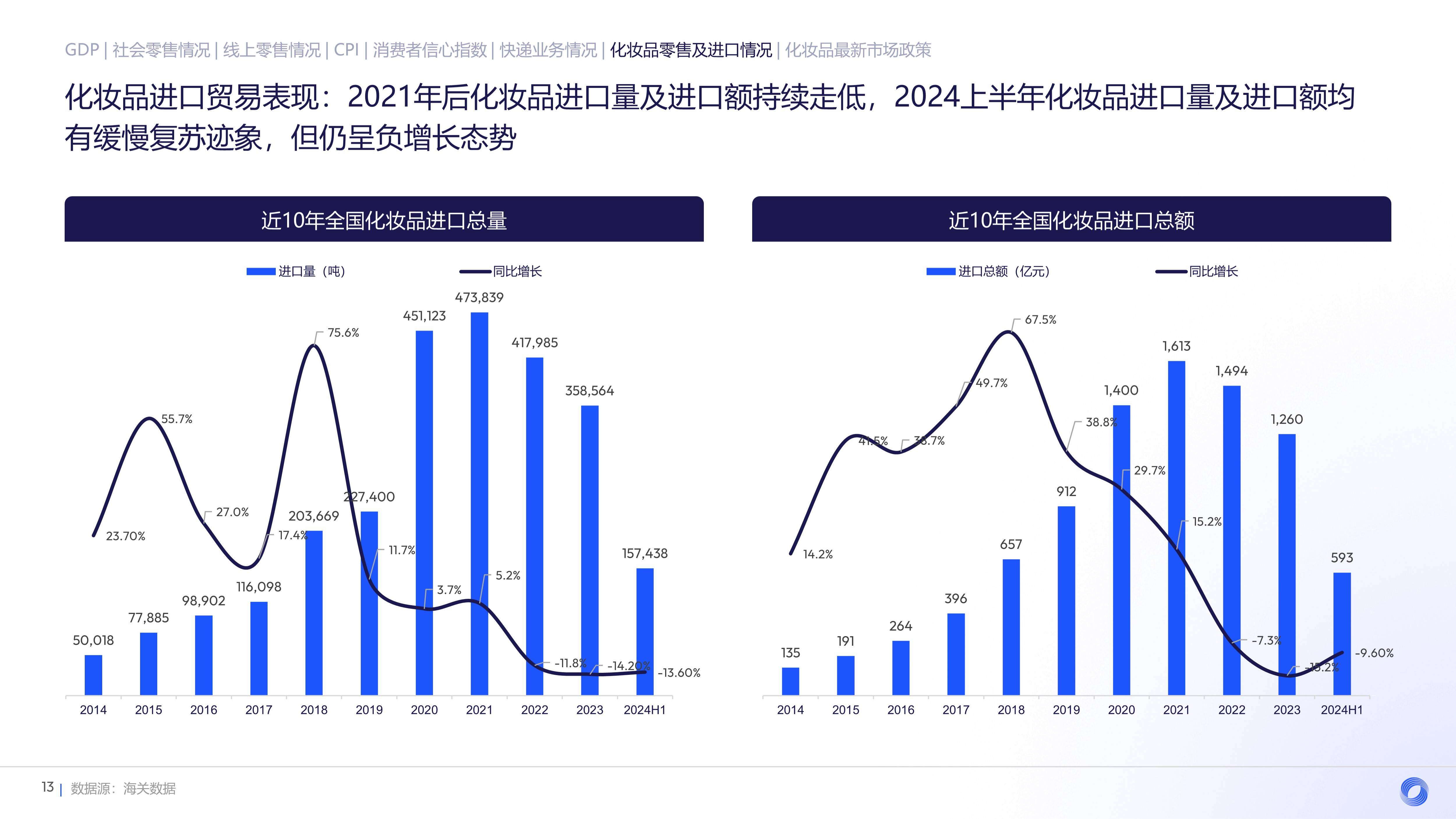 国家发展改革委：今年上半年最终消费对经济增长贡献率达52%