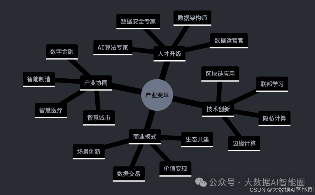 国家数据局：我国数据产业发展势头良好 前景广阔