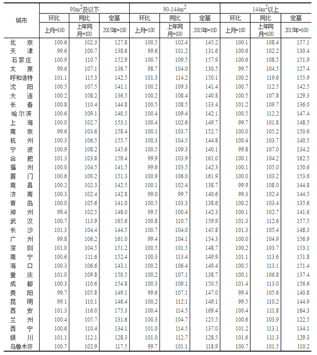 国家数据局：截至今年6月底 日均Token消耗量已经突破30万亿