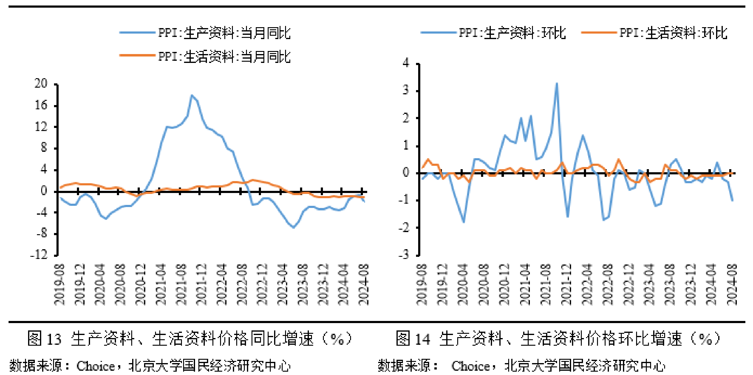 国家统计局:7月份核心CPI同比涨幅连续扩大