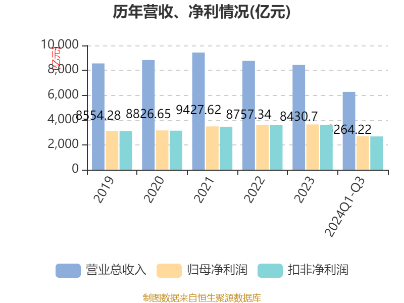 7月份我国货物进出口总额39102亿元 同比增长6.7%
