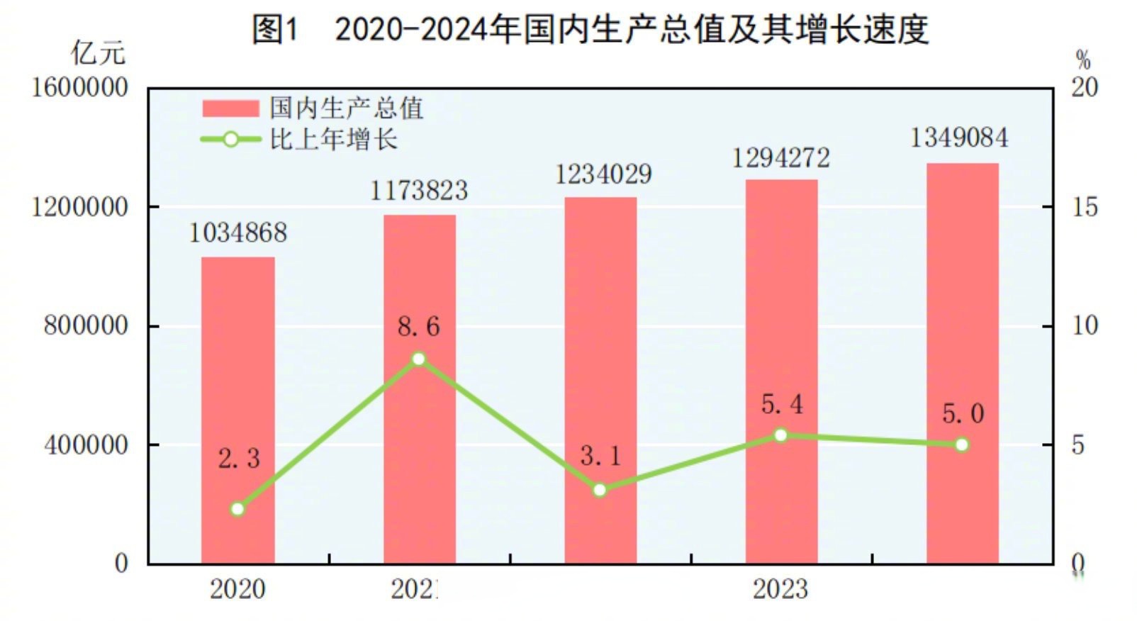 国家统计局：7月份国民经济保持稳中有进的发展态势