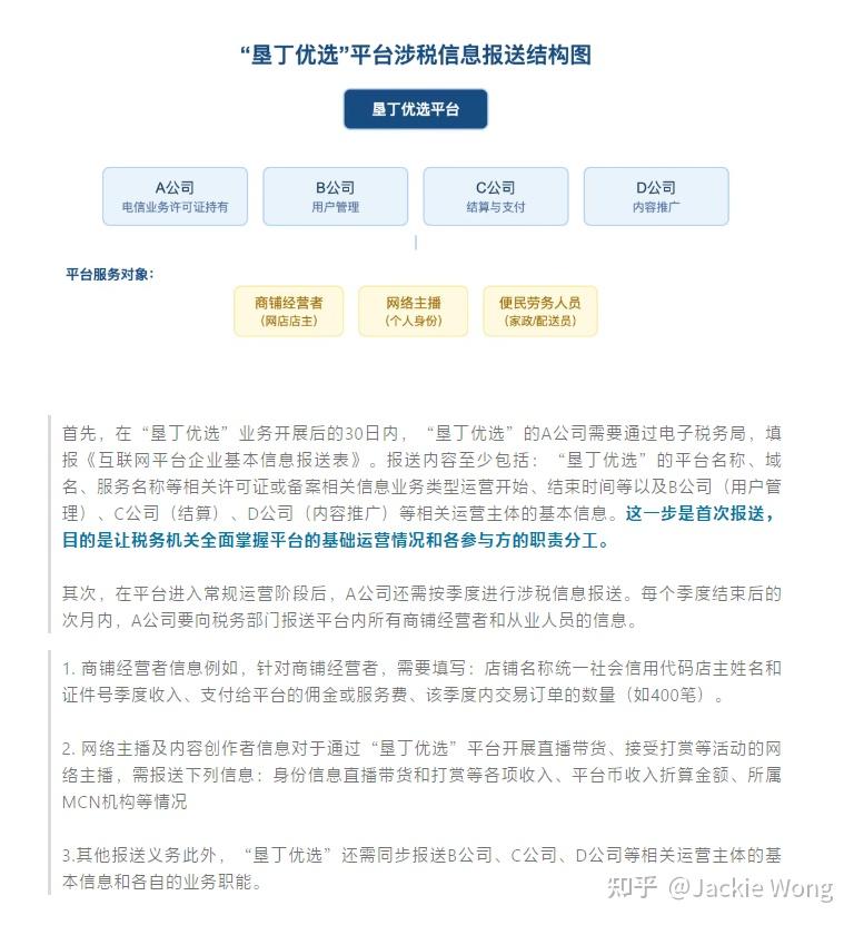 《互联网平台企业涉税信息报送规定》助推全国统一大市场建设