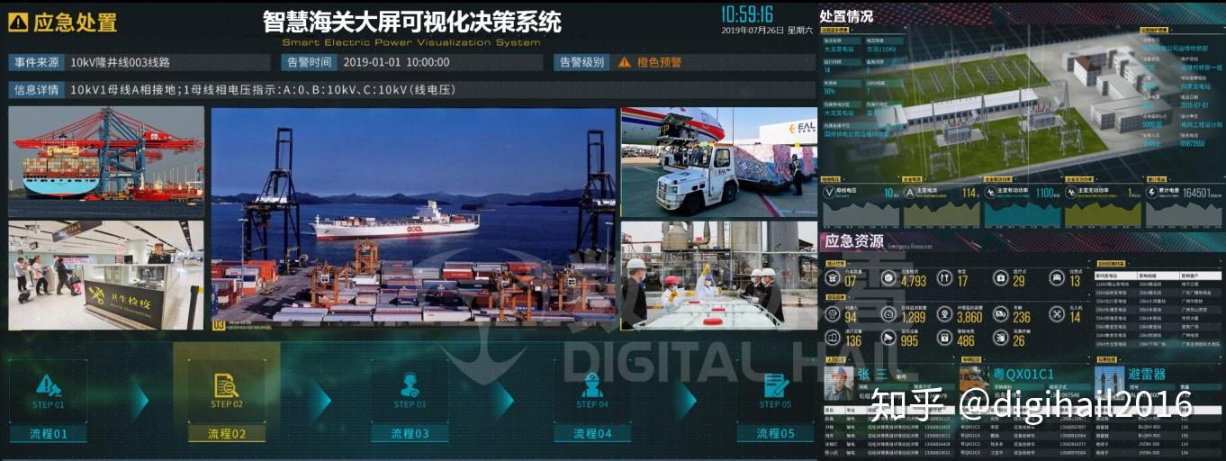 海关总署：“十五五”期间将加快智慧海关总装集成、业务模式系统重构