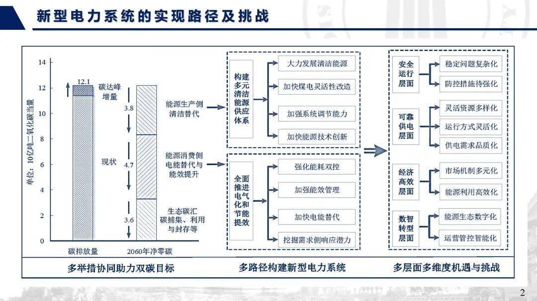 “塞北的风点亮湾区的灯” 全国统一电力市场体系加快构建