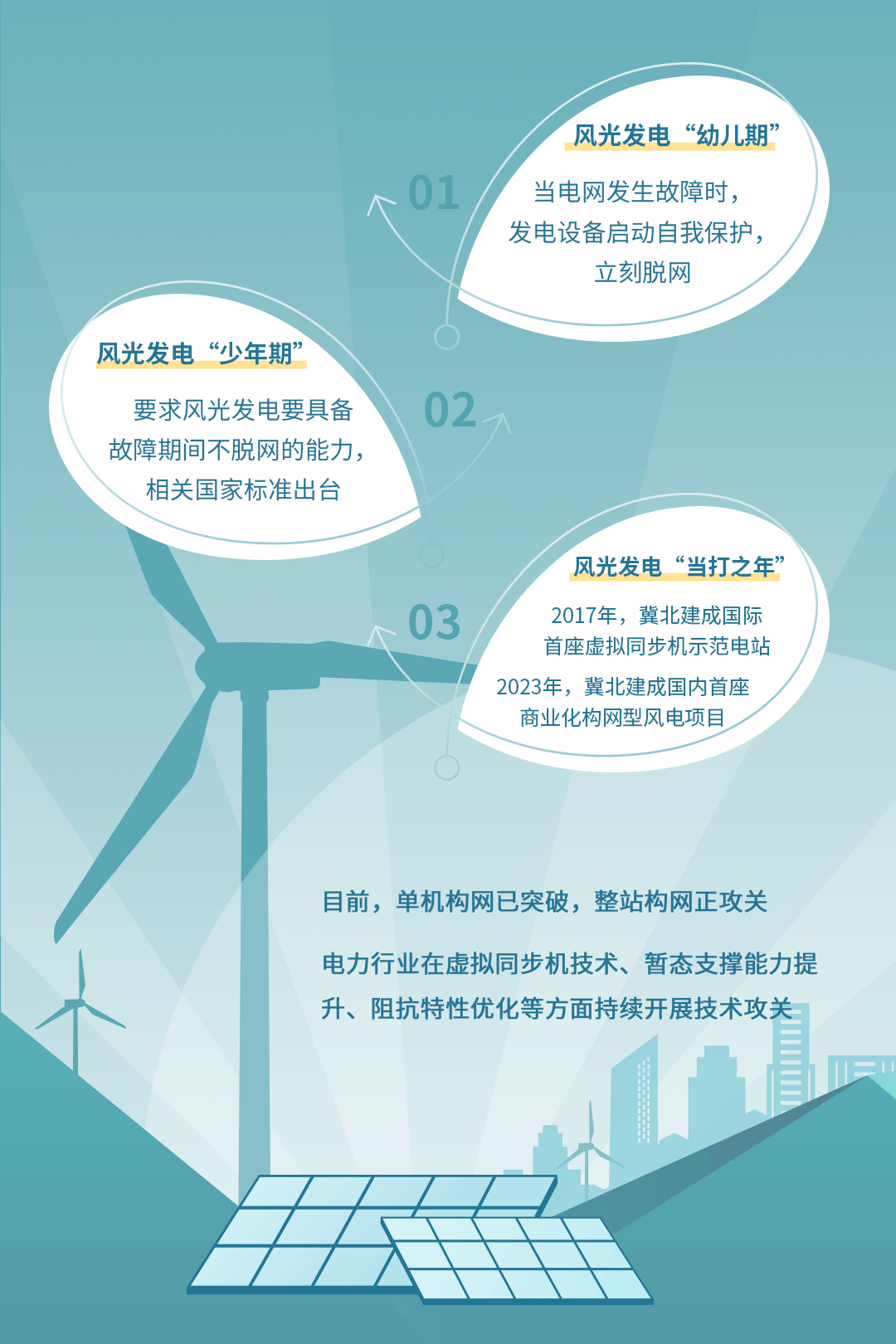 国家能源局:“十四五”时期全社会用电量中每3度电就有1度绿电