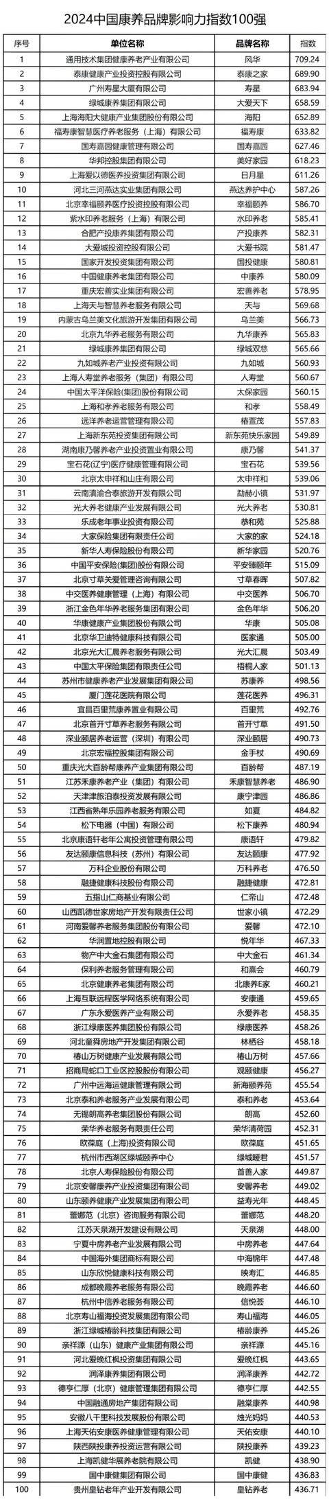 《中国养老服务发展报告（2024）》发布 助力养老服务高质量发展