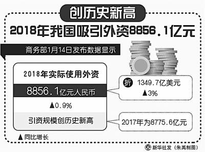 福建：坚定不移扩大开放 “投资福建”吸引力增强