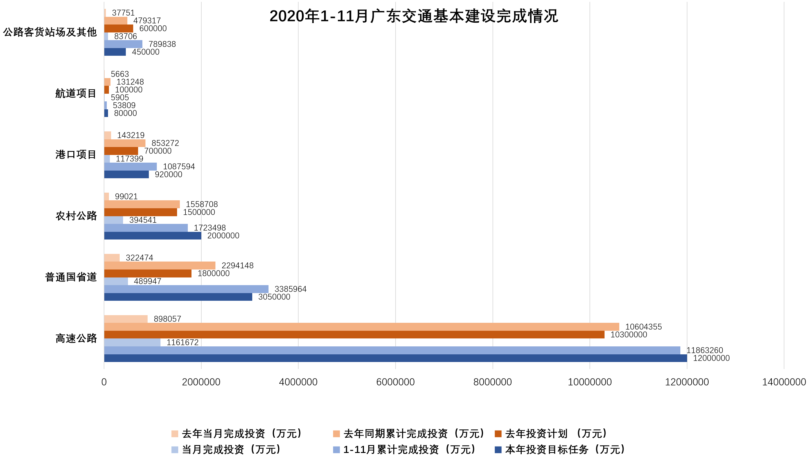 交通运输部：1-7月完成交通固定资产投资1.95万亿元