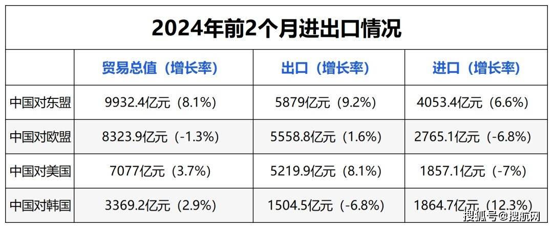 中国连续16年保持东盟第一大贸易伙伴地位