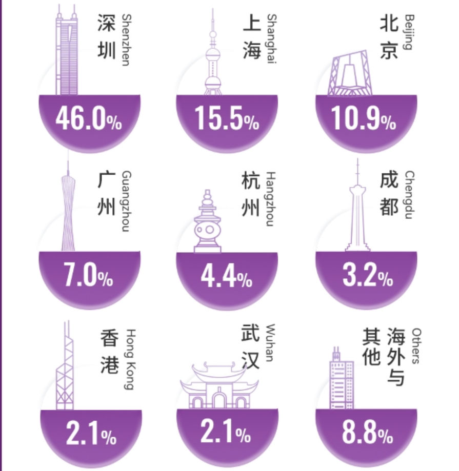 客户集中度进一步提升，两大神秘客户贡献英伟达上财季近四成营收