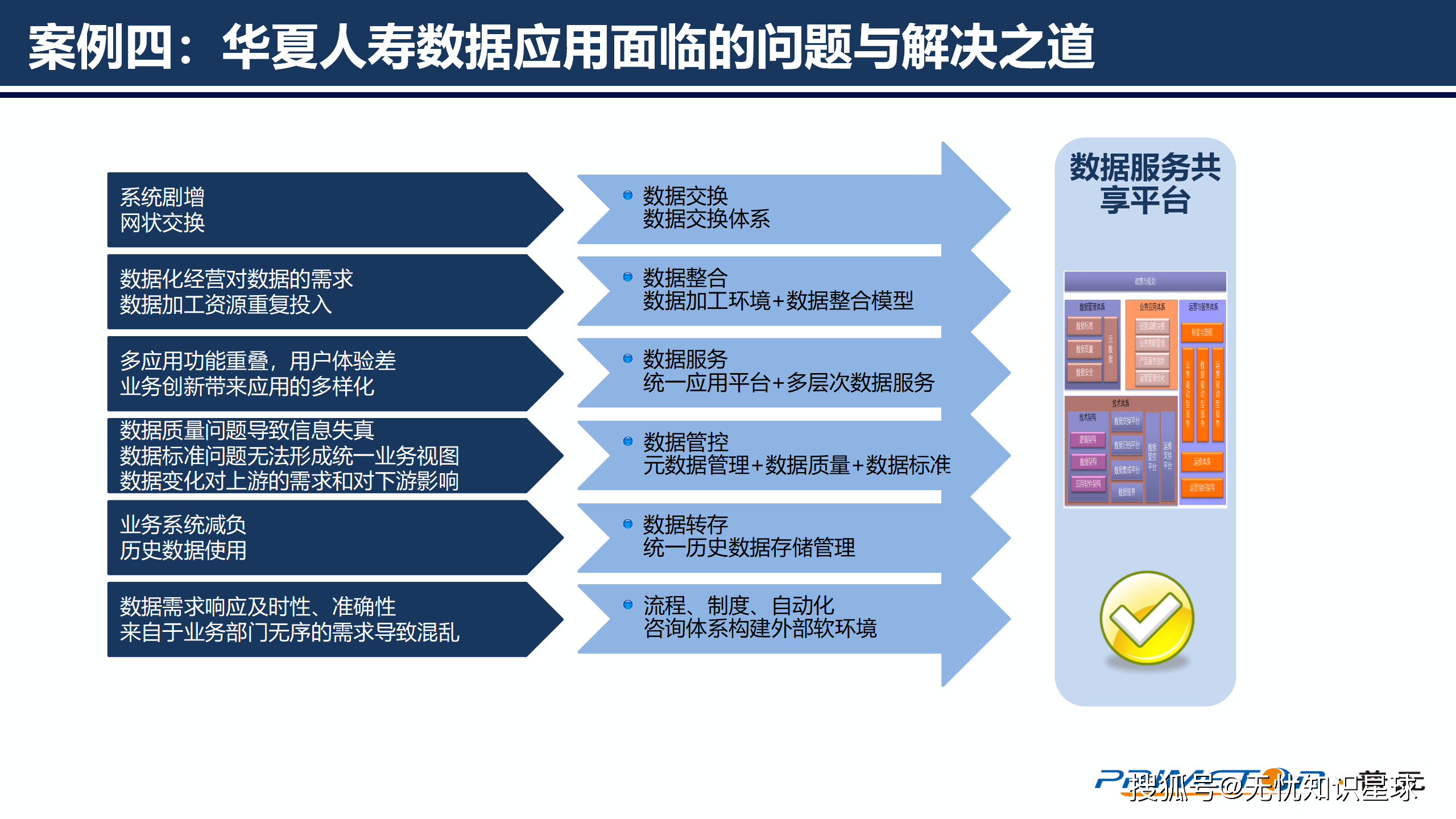 场景牵引加快数据要素价值充分释放